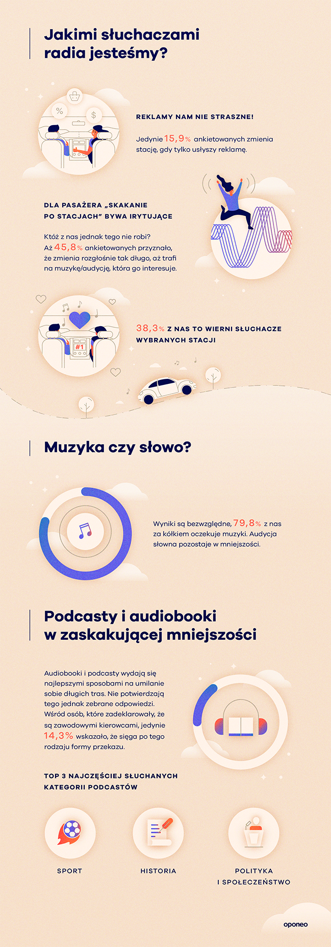 Ulubiona Muzyka Do Auta Kierowcy Wskazali Swoich Faworytow Oponeo