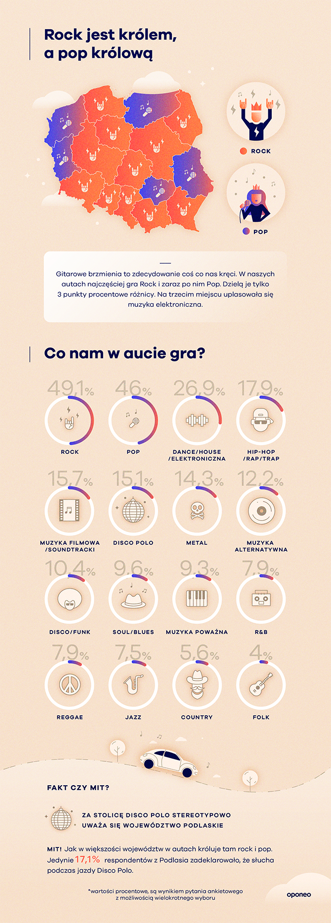 Ulubiona Muzyka Do Auta Kierowcy Wskazali Swoich Faworytow Oponeo