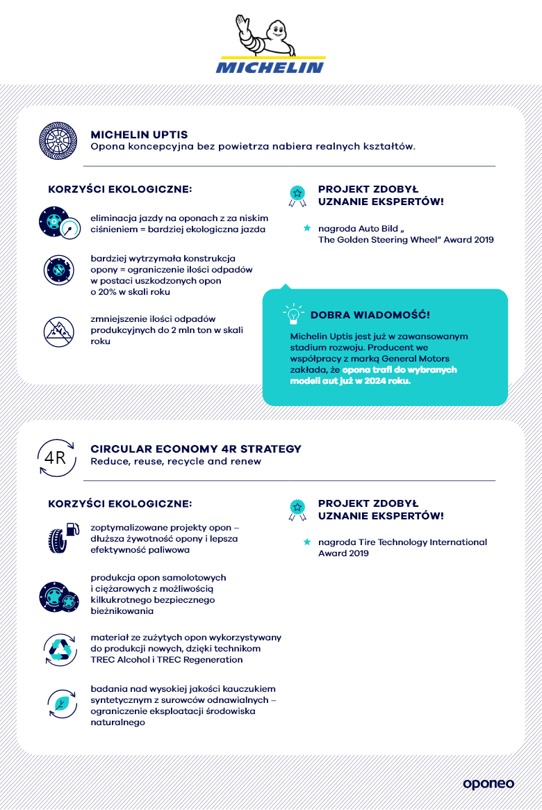 Infografika - działania Michelin na rzecz ekologii