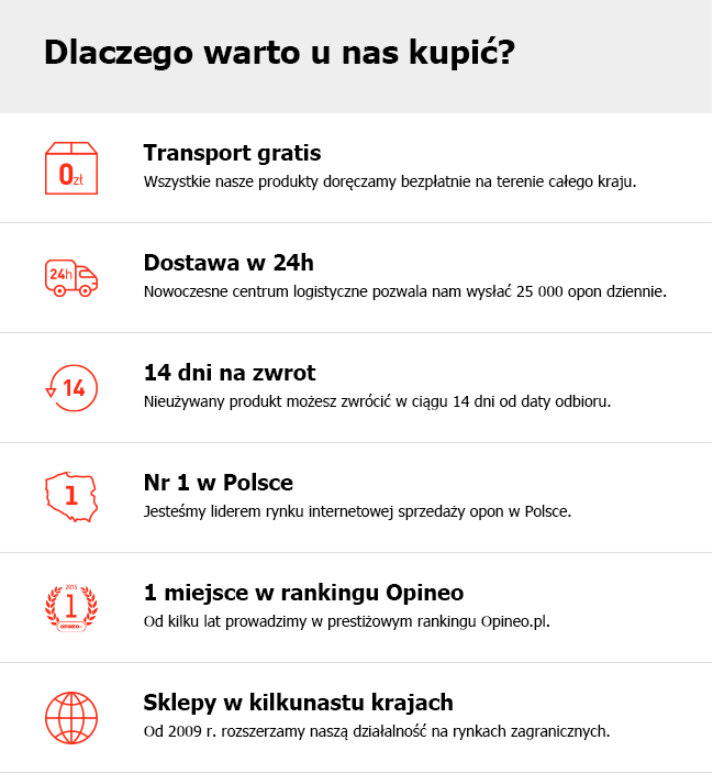 dlaczego warto kupić w oponeo