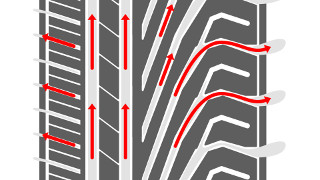 odprowadzanie wody z czoa opony