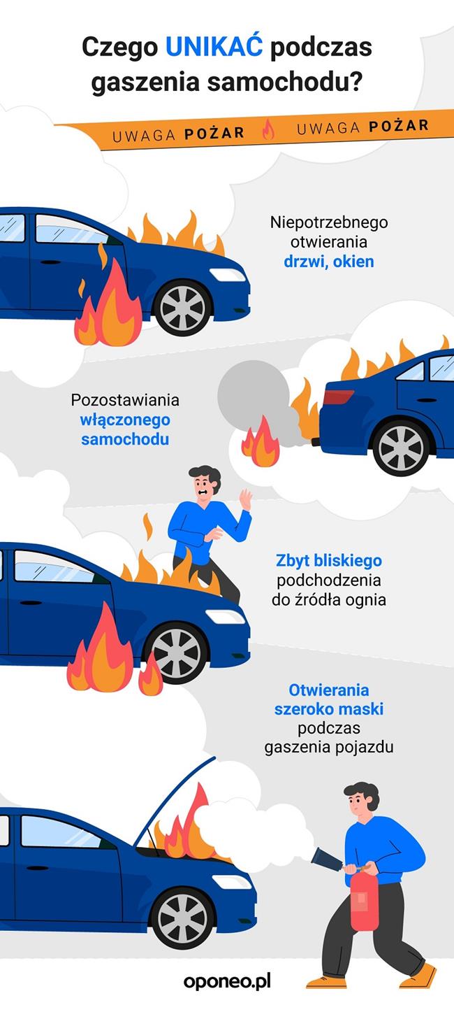 czego unikać podczas gaszenia pożaru