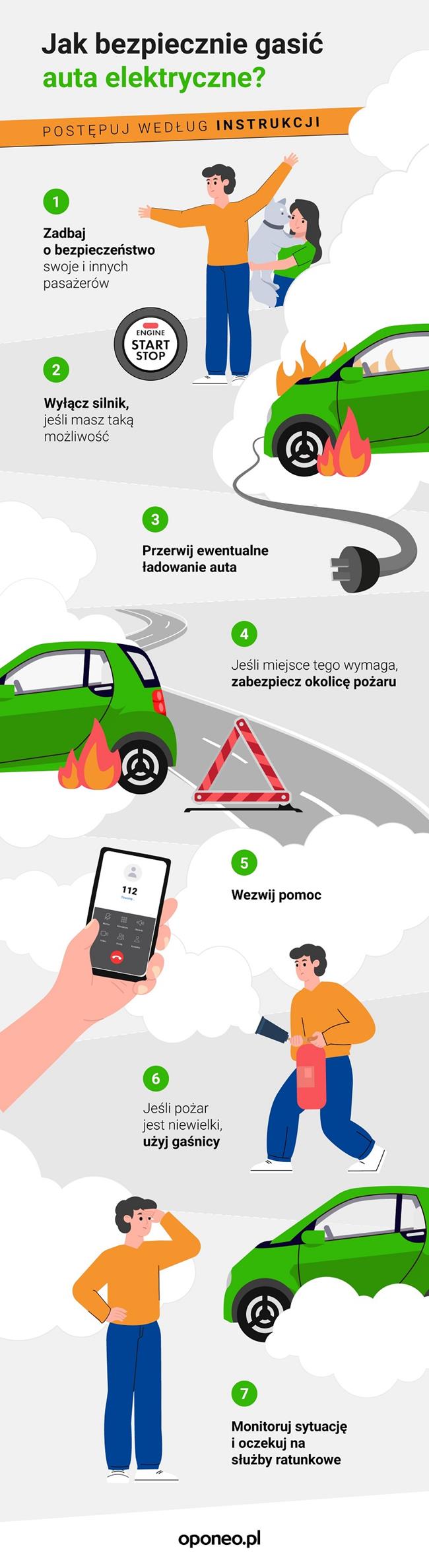 jak bezpiecznie gasić auta elektryczne