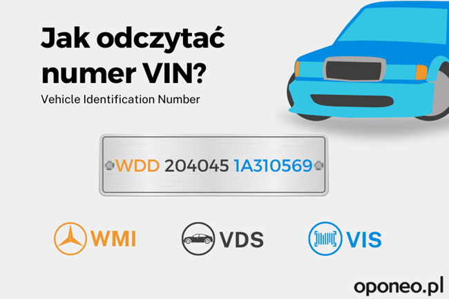 Grafika z wyjaśnieniem numeru VIN