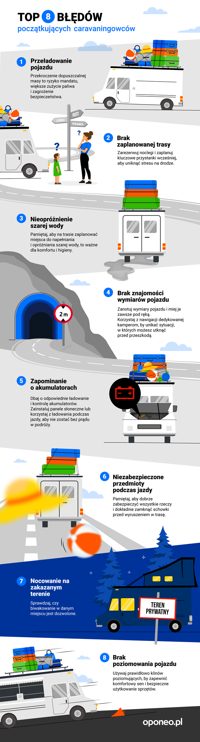 Grafika przedstawiająca zasady podróżowania kamperem