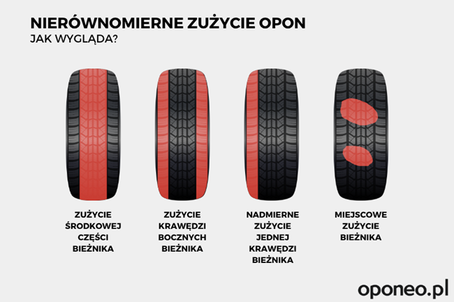 nierównomierne zużycie opon przykłady