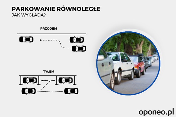 rysunek przedstawiający w obrazowy sposób parkowanie równoległe.