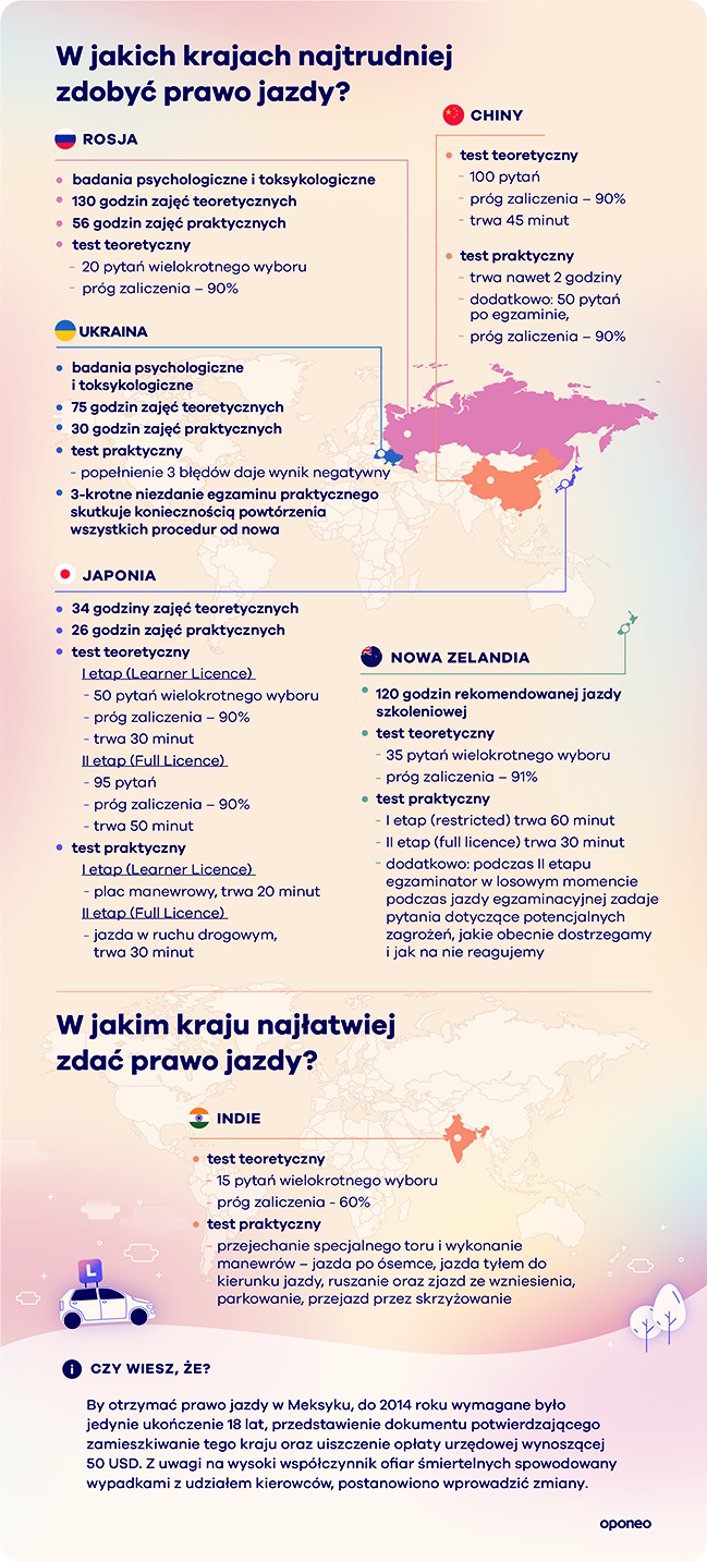 Wykaz krajów, w których najtrudniej jest zdobyć prawo jazdy