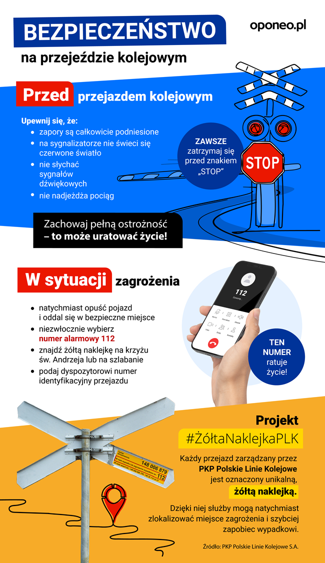 Grafika edukacyjna, na której umieszczone są dane o bezpieczeństwie na przejeździe kolejowym. Zawarte są w niej informacje o tym, jak należy zachować się przed wjazdem na torowisko, a także jak zachować się w przypadku zagrożenia. 