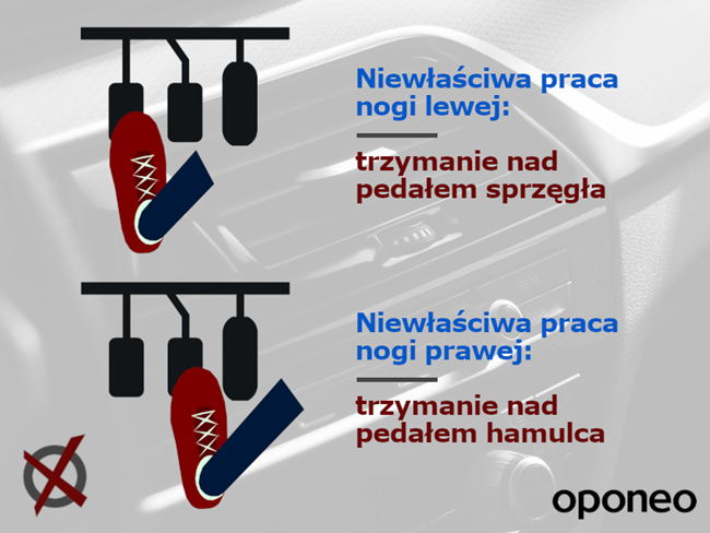 Infografika przedstawiająca błędy w ustawianiu stóp na pedałach.