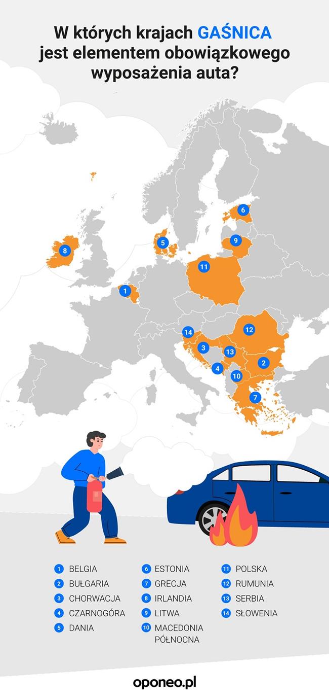 w których krajach gaśnica jest elementem obowiązkowego wyposażenia auta