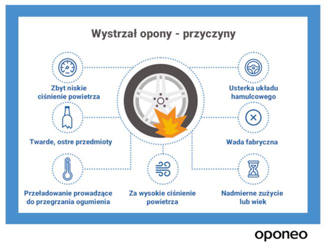 Przyczyny wystrzału opony