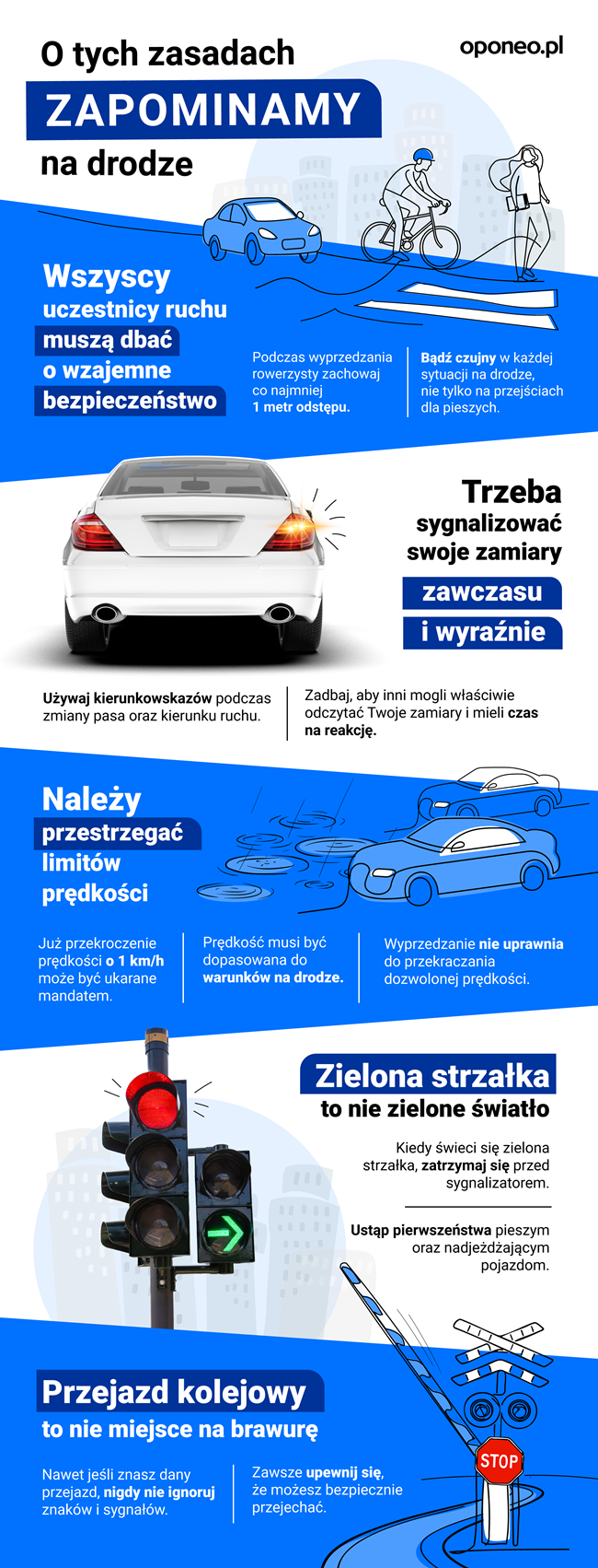 Grafika przedstawiająca zasady, o których najczęściej zapominają polscy kierowcy. Wśród nich wymionione jest dbałość o wzajemne bezpieczeństwo, również w przypadku pieszych i rowerzystów, konieczność wyraźnego sygnalizowania swoich zamiarów, przestrzeganie limitów prędkości oraz fakt, ze zielona strzałka nie jest równoznaczna ze światłem zielonym. Na końcu zawarta jest informacja o tym, aby podczas przejazdu przez przejazd kolejowy zachować szczególną ostrożność.