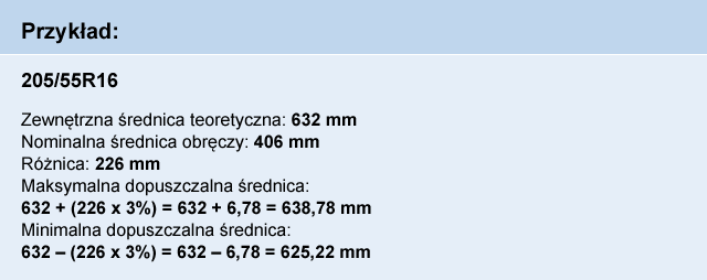 Przykładowe wyliczenie zamienników dla rozmiaru 205/55R16 wg najnowszych zaleceń ETRTO.