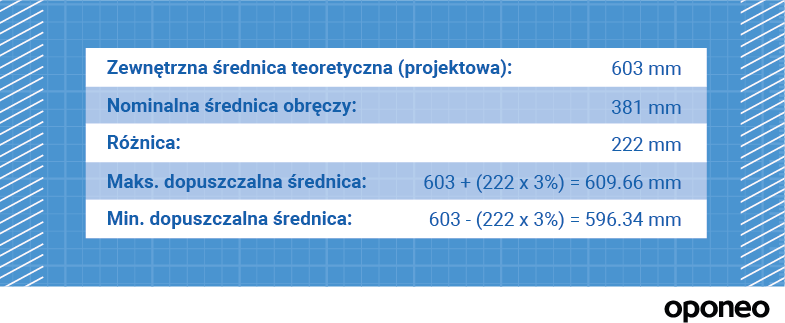 jakie postawy są lepsze w słabej erekcji pałac na penise