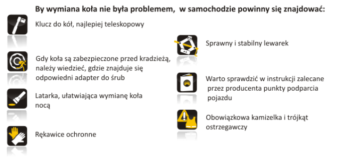 wymiana koła grafika 1