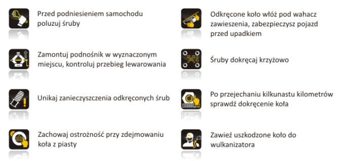wymiana koła grafika 3