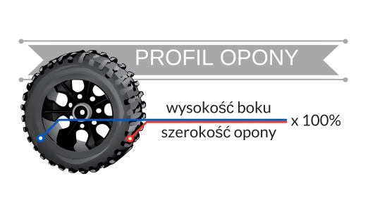 grafika przedstawiająca jak należy obliczyć profil opony