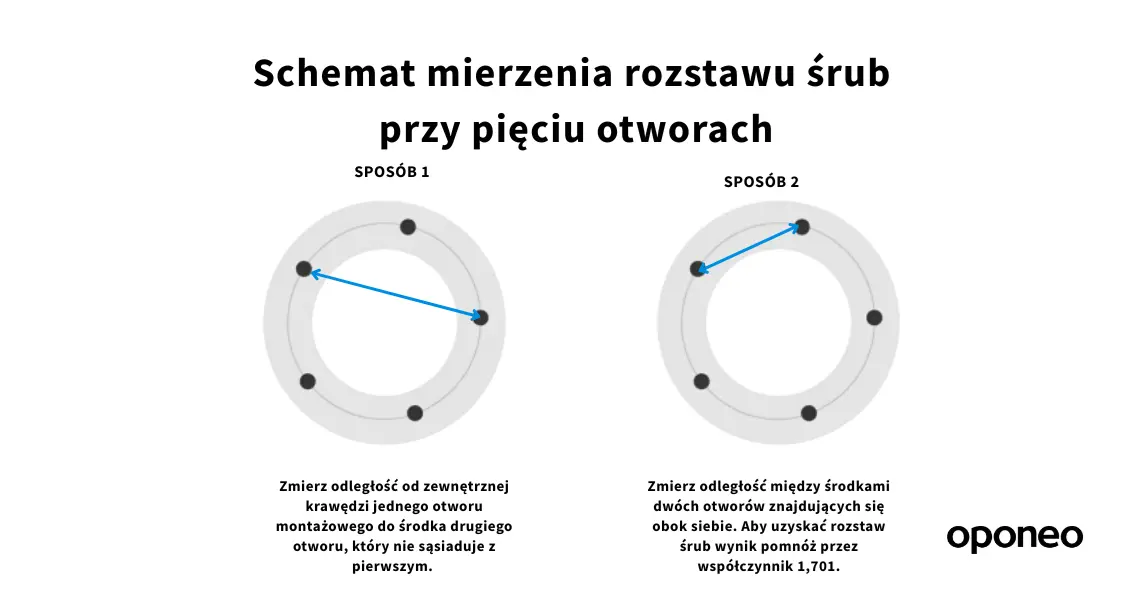schemat mierzenia rozstawu śrub przy 5 otworach