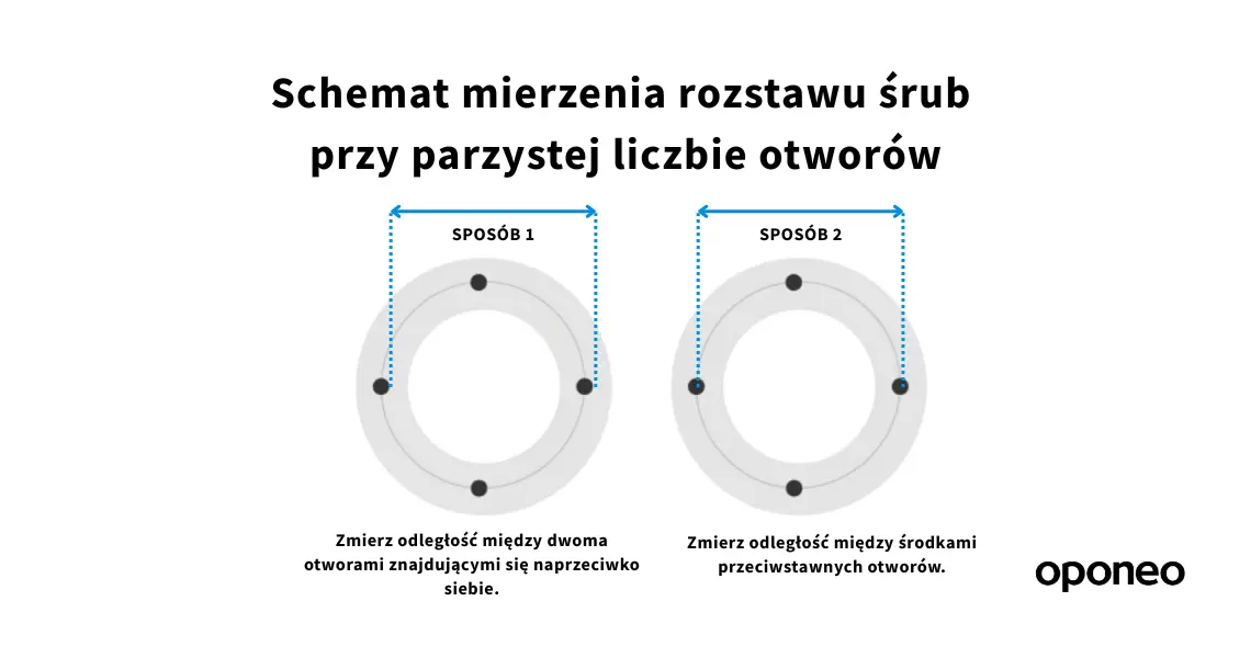 schemat mierzenia rozstawu śrub przy parzystej liczbie otworów