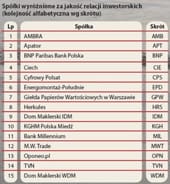 Gazetatrend.pl – badanie jakości relacji inwestorskich