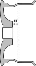 ET - odsadzenie/offset