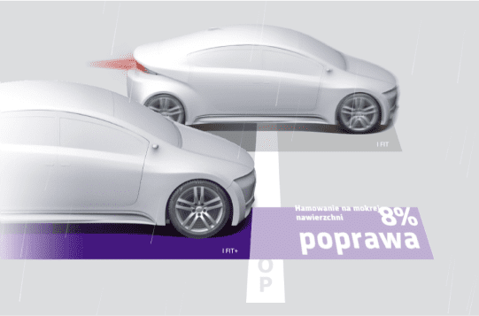 Hamowanie na mokrej nawierzchni - poprawa o 8%