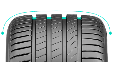  tyre image showcasing designed features