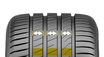 tyre image showcasing designed features