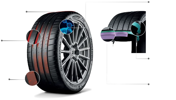 Właściwości Bridgestone Blizak 6