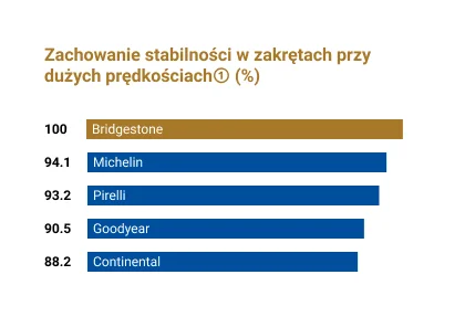 Zachowanie stabilności w zakrętach przy dużych prędkościach