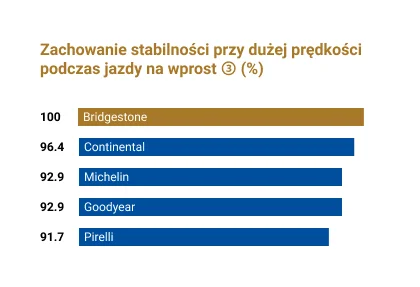 Zachowanie stabilności przy dużej prędkości podczas jazdy na wprost