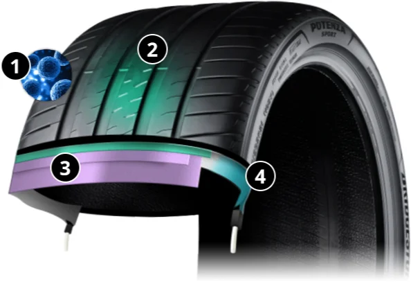 Najlepsze właściwości techniczne