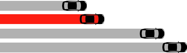 Wydajność na suchej nawierzchni opony Bridgestone Turanza All Season 6