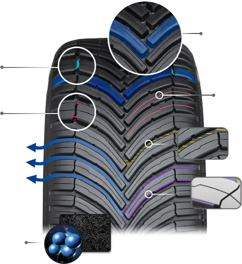 Specyfikacje Bridgestone Turanza All Season 6