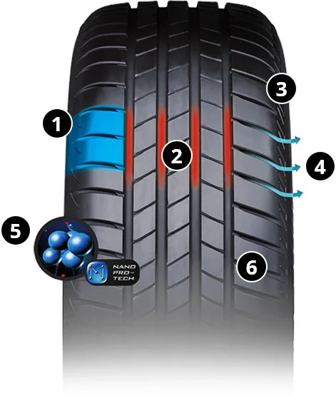 Najlepsze właściwości techniczne