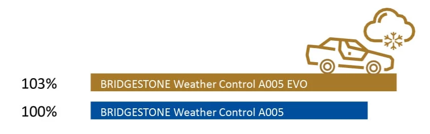 Wykres drogi hamowania