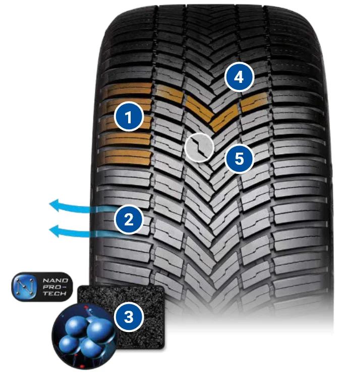 Najlepsze właściwości