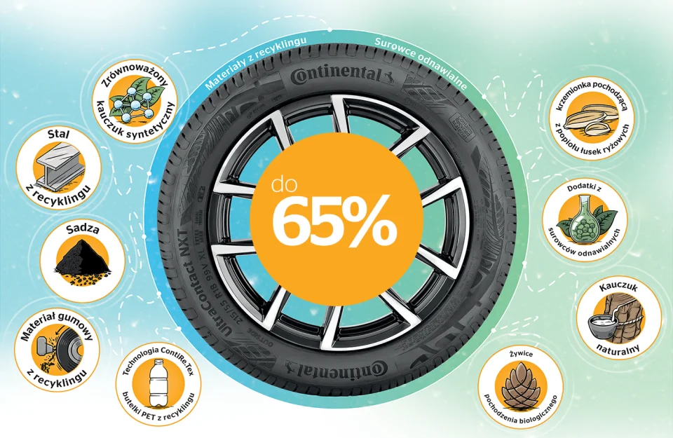 Continental UltraContact NXT
