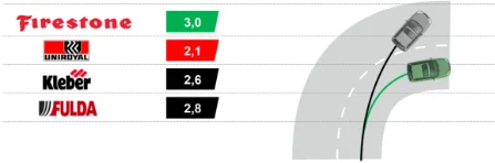 Porownanie aquaplaningu w zakretach