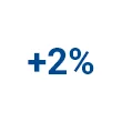 +2%