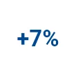 +7%