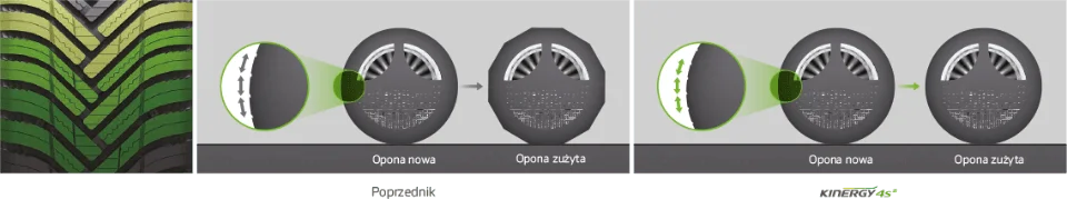technologia optymalnej podziałki Hankook Kinergy 4S2 H750