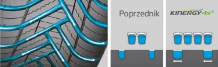 szerokie rowki poprzeczne