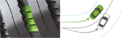 ostra krawędź rowków barkowych