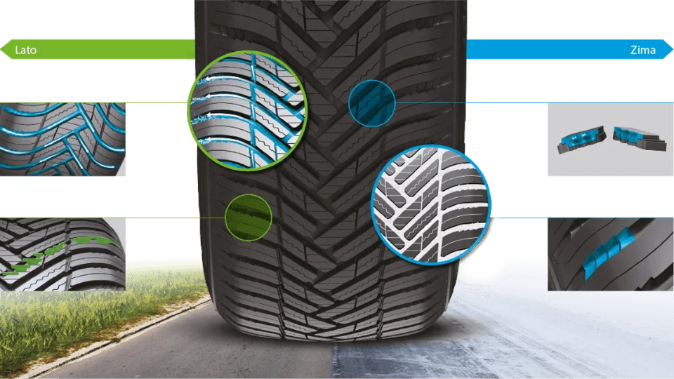 wielozadaniowa harmonia Hankook Kinergy 4S2 H750