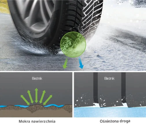 przyczepność na mokrej i ośnieżonej drodze - opona Hankook Kinergy 4S2 H750