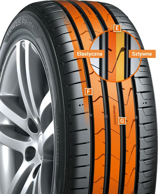 Hybrydowa budowa bieznika