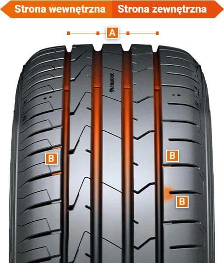 Strona wewnetrzna i zewnetrzna