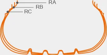 Optymalny boczny kat rowkow